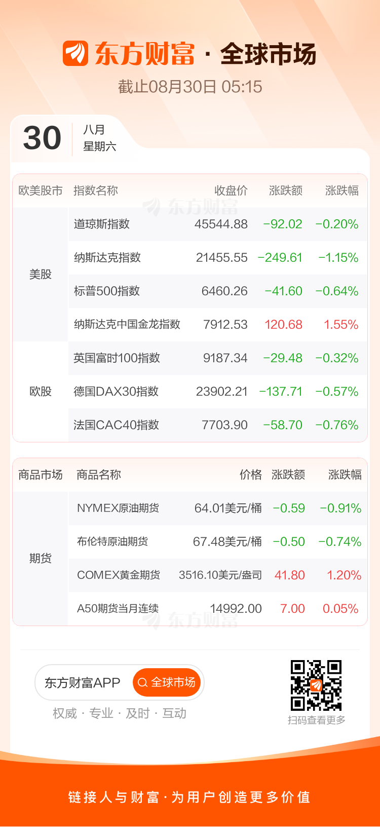 财富财经早餐 9月1日周一mg不朽情缘平台网站东方(图2)